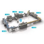 Šta je rad linije za flaširanje?